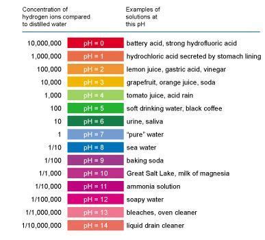 bottled water ph level tests|bottled water ph chart 2021.